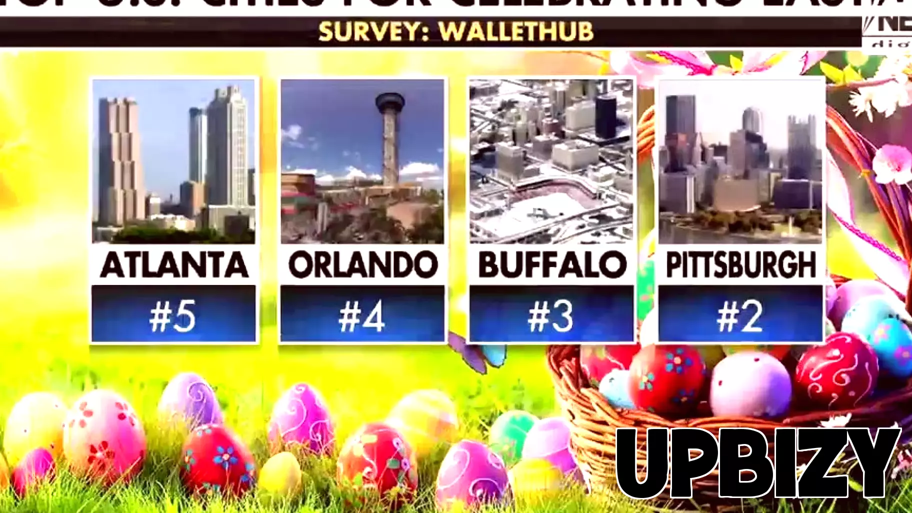 Insights on Amazon's Resilience and Easter Celebrations