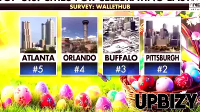 Insights on Amazon's Resilience and Easter Celebrations